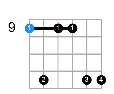C#min7#5 Chord